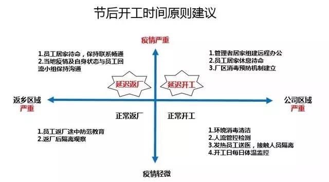 武汉病情得到控制后不锈钢企业要为复工做哪些准备？